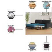 Latieo LHS 2 Seater Lounger L Shape Sofa Set for Living Room (Black Turquise) Premium Fabric Sofa
