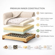 Elora Modern Premium Boucle Fabric Sofa, Upholstered 3 Seater Sofa Set for Living Room, (Black Colour) Premium Boucle Fabric Sofa