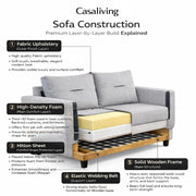 Casaliving Viskafors Upholstered 3 Seater Sofa Set for Living Room (Black Colour Fabric) Premium Fabric Sofa